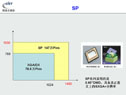 ý(CIST):DigiVision-SP100D(DLPԪ)