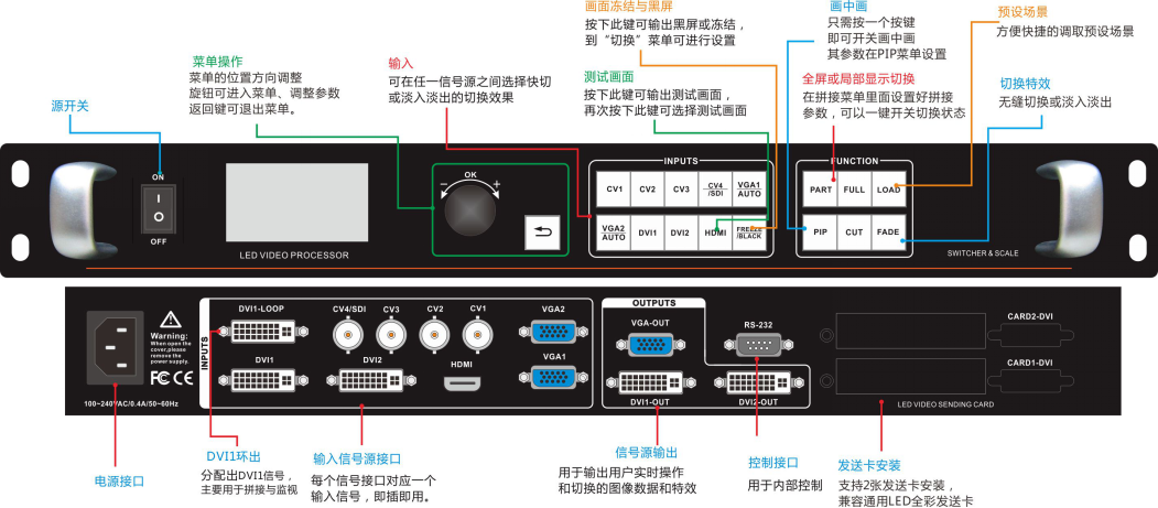  DVP703 Ƶ